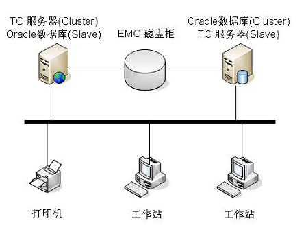 虚拟化方案策划展示