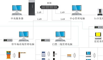 企业IT方案